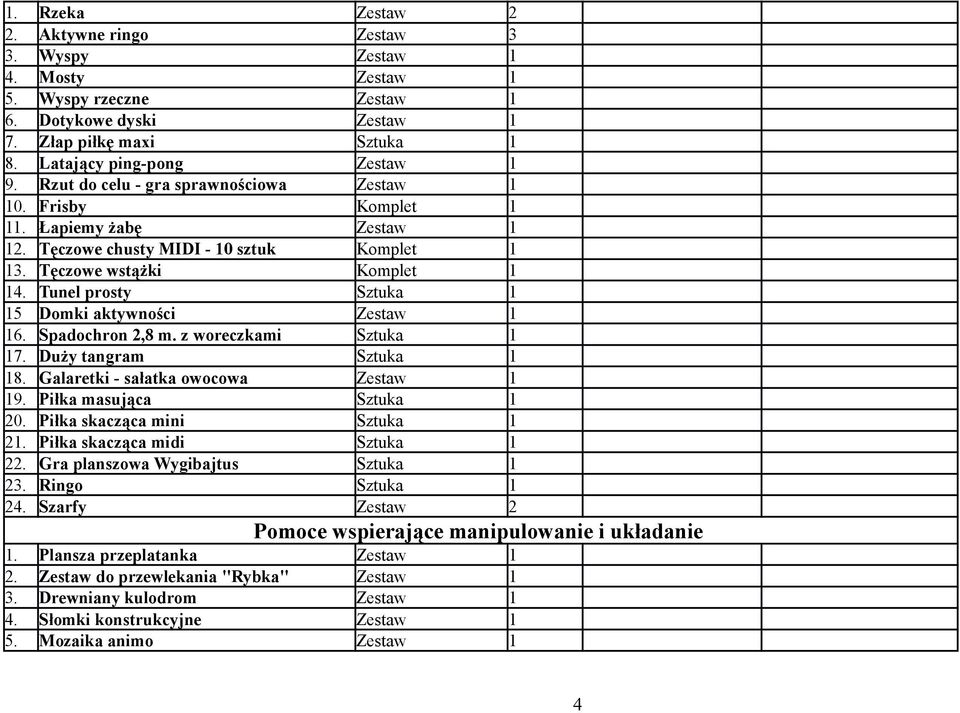 Tunel prosty Sztuka 1 15 Domki aktywności Zestaw 1 16. Spadochron 2,8 m. z woreczkami Sztuka 1 17. Duży tangram Sztuka 1 18. Galaretki - sałatka owocowa Zestaw 1 19. Piłka masująca Sztuka 1 20.