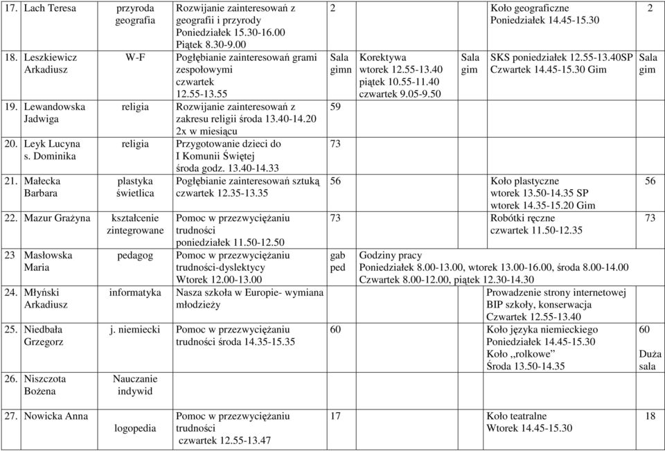 55 zakresu religii środa 3.0-.0 x w miesiącu Przygotowanie dzieci do I Komunii Świętej środa godz. 3.0-.33 Pogłębianie zainteresowań sztuką czwartek.35-3.35 poniedziałek.50-.50 -dyslektycy Wtorek.