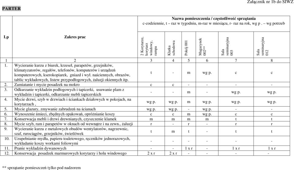 naściennych, obrazów, t - m c c tablic wykładowych, listew przypodłogowych, żaluzji okiennych it 2. Zamiatanie i mycie posadzek na mokro c c - - - - 3.