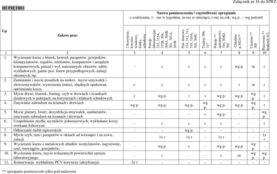 listew przypodłogowych, żaluzji okiennych, it 2.