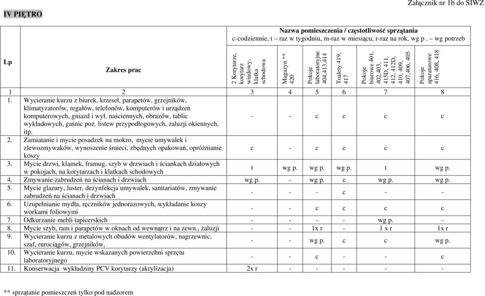 wył. naściennych, obrazów, tablic - - c c c c wykładowych, gaśnic poż. listew przypodłogowych, żaluzji okiennych, it 2.