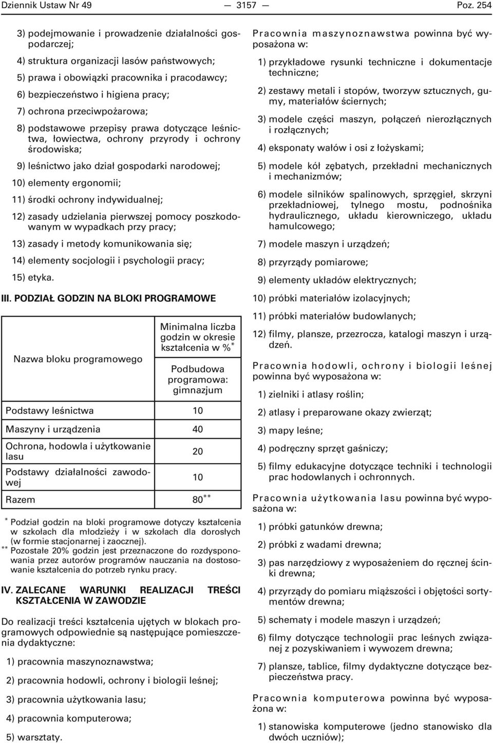 przeciwpożarowa; 8) podstawowe przepisy prawa dotyczące leśnictwa, łowiectwa, ochrony przyrody i ochrony środowiska; 9) leśnictwo jako dział gospodarki narodowej; 10) elementy ergonomii; 11) środki