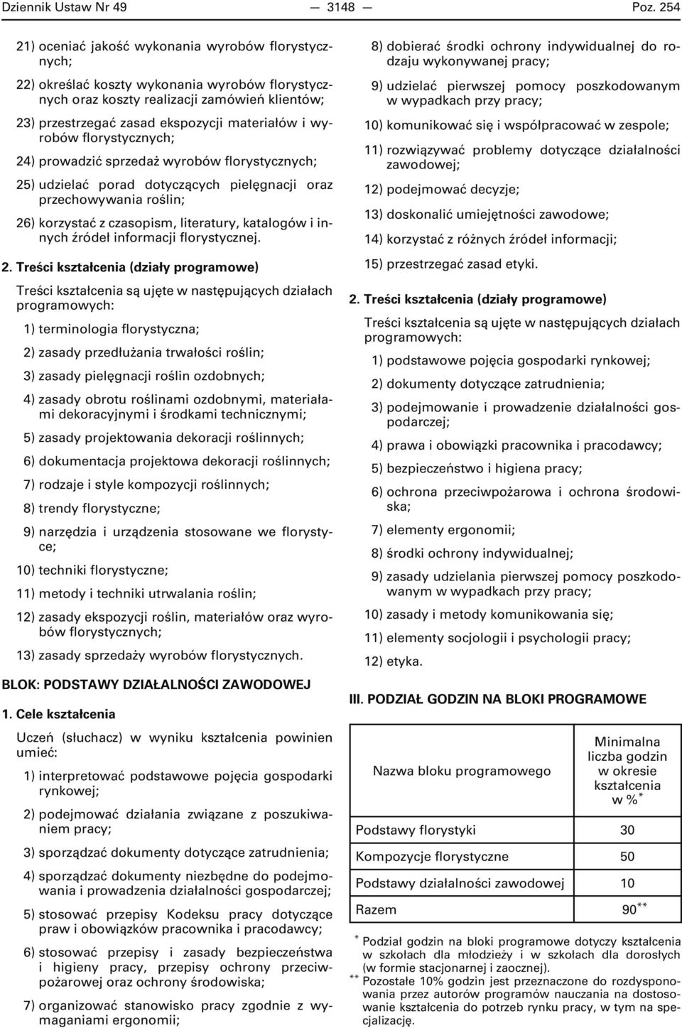 wyrobów florystycznych; 24) prowadzić sprzedaż wyrobów florystycznych; 25) udzielać porad dotyczących pielęgnacji oraz przechowywania roślin; 26) korzystać z czasopism, literatury, katalogów i innych