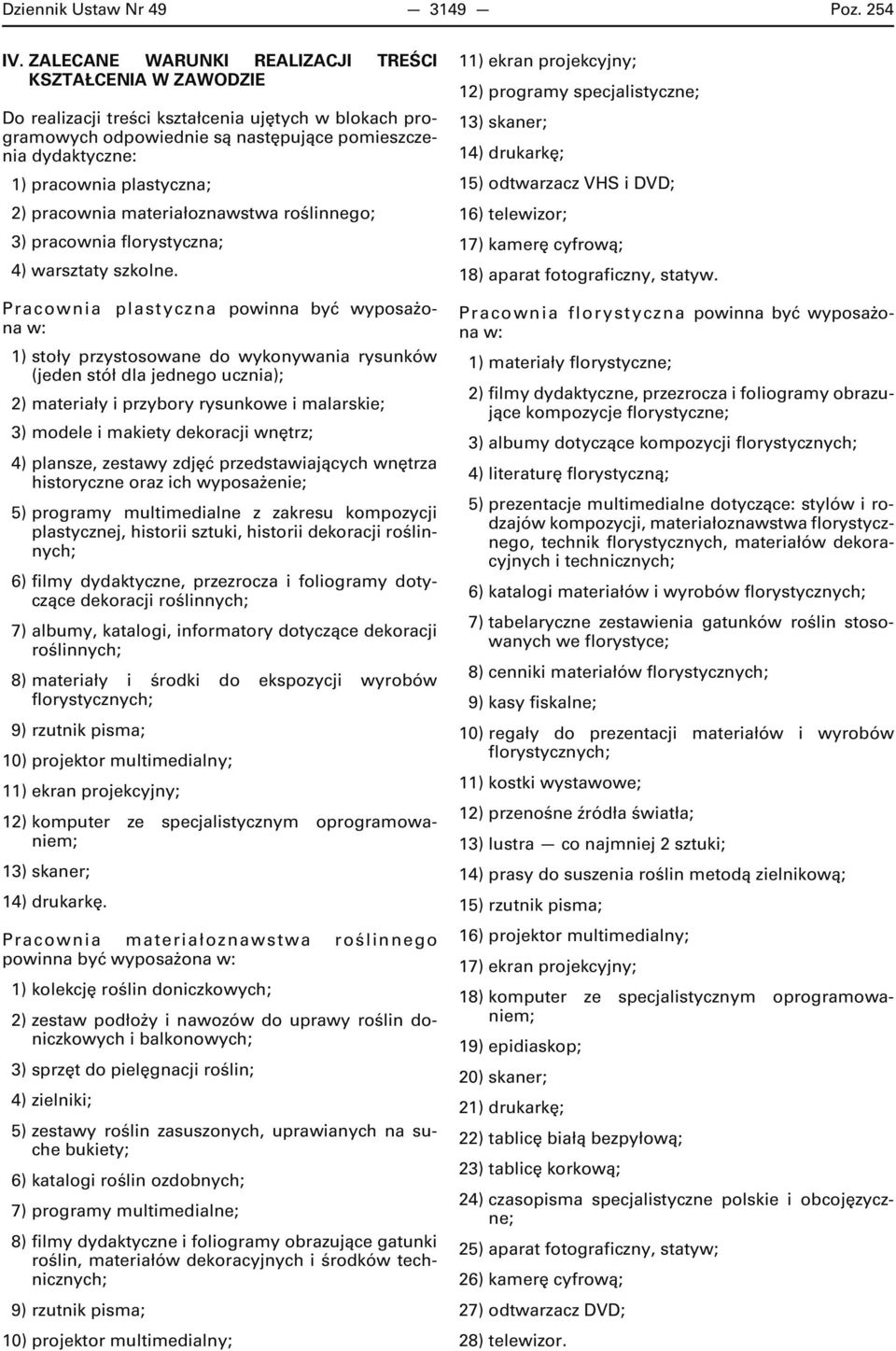 plastyczna; 2) pracownia materiałoznawstwa roślinnego; 3) pracownia florystyczna; 4) warsztaty szkolne.