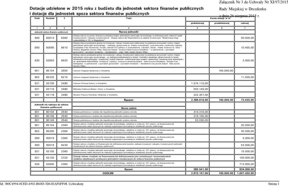 samorządu terytorialnego na dofinansowanie własnych zadań inwestycyjnych i zakupów inwestycyjnych - Dotacja celowa dla Województwa na zadanie inwestycyjne "Modernizacja drogi wojewódzkiej nr 181 w