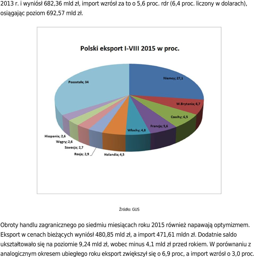 Źródło: GUS Obroty handlu zagranicznego po siedmiu miesiącach roku 2015 również napawają optymizmem.