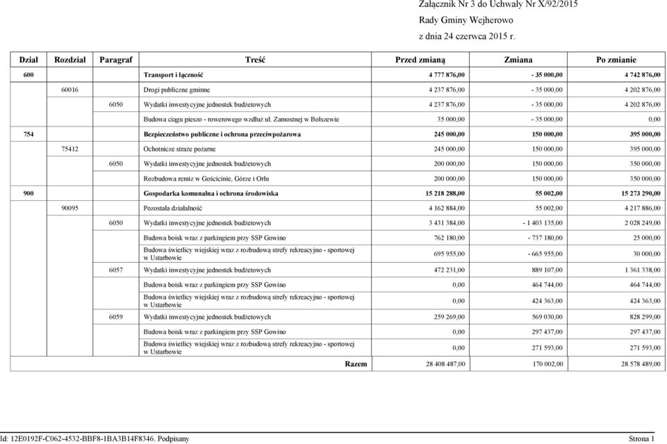 Zamostnej w Bolszewie 35 000,00-35 000,00 0,00 754 Bezpieczeństwo publiczne i ochrona przeciwpożarowa 245 000,00 150 000,00 395 000,00 75412 Ochotnicze straże pożarne 245 000,00 150 000,00 395 000,00