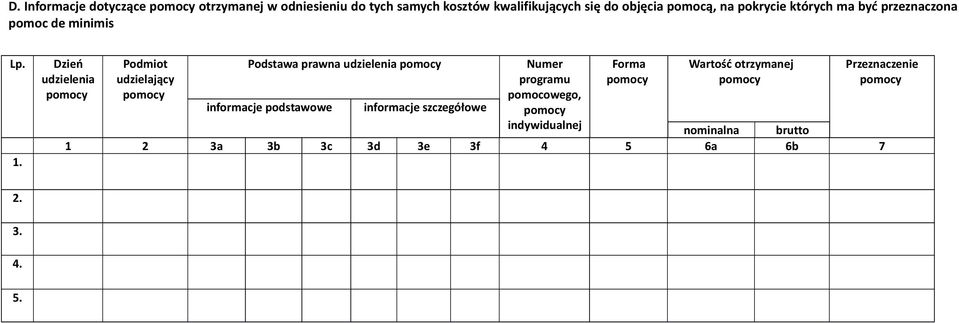 Dzień udzielenia pomocy Podmiot udzielający pomocy Podstawa prawna udzielenia pomocy informacje podstawowe informacje