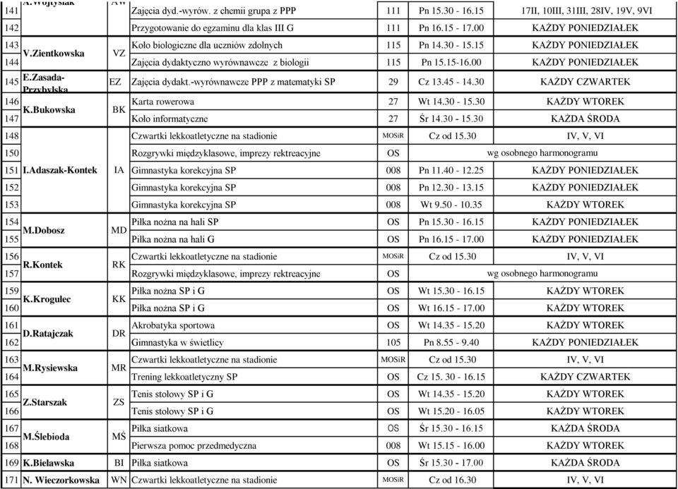 00 KAŻDY PONIEDZIAŁEK 145 E.Zasada- Przybylska EZ Zajęcia dydakt.-wyrównawcze PPP z matematyki SP 29 Cz 13.45-14.30 KAŻDY CZWARTEK 146 Karta rowerowa 27 Wt 14.30-15.30 KAŻDY WTOREK K.