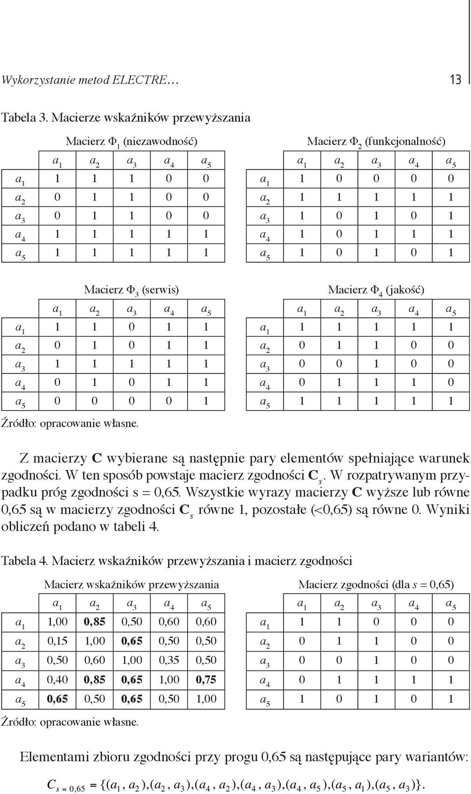 a 3 1 0 1 0 1 a 4 1 1 1 1 1 a 4 1 0 1 1 1 a 5 1 1 1 1 1 a 5 1 0 1 0 1 Macierz Φ 3 (serwis) Macierz Φ 4 (jakość) a 1 a 2 a 3 a 4 a 5 a 1 a 2 a 3 a 4 a 5 a 1 1 1 0 1 1 a 1 1 1 1 1 1 a 2 0 1 0 1 1 a 2 0