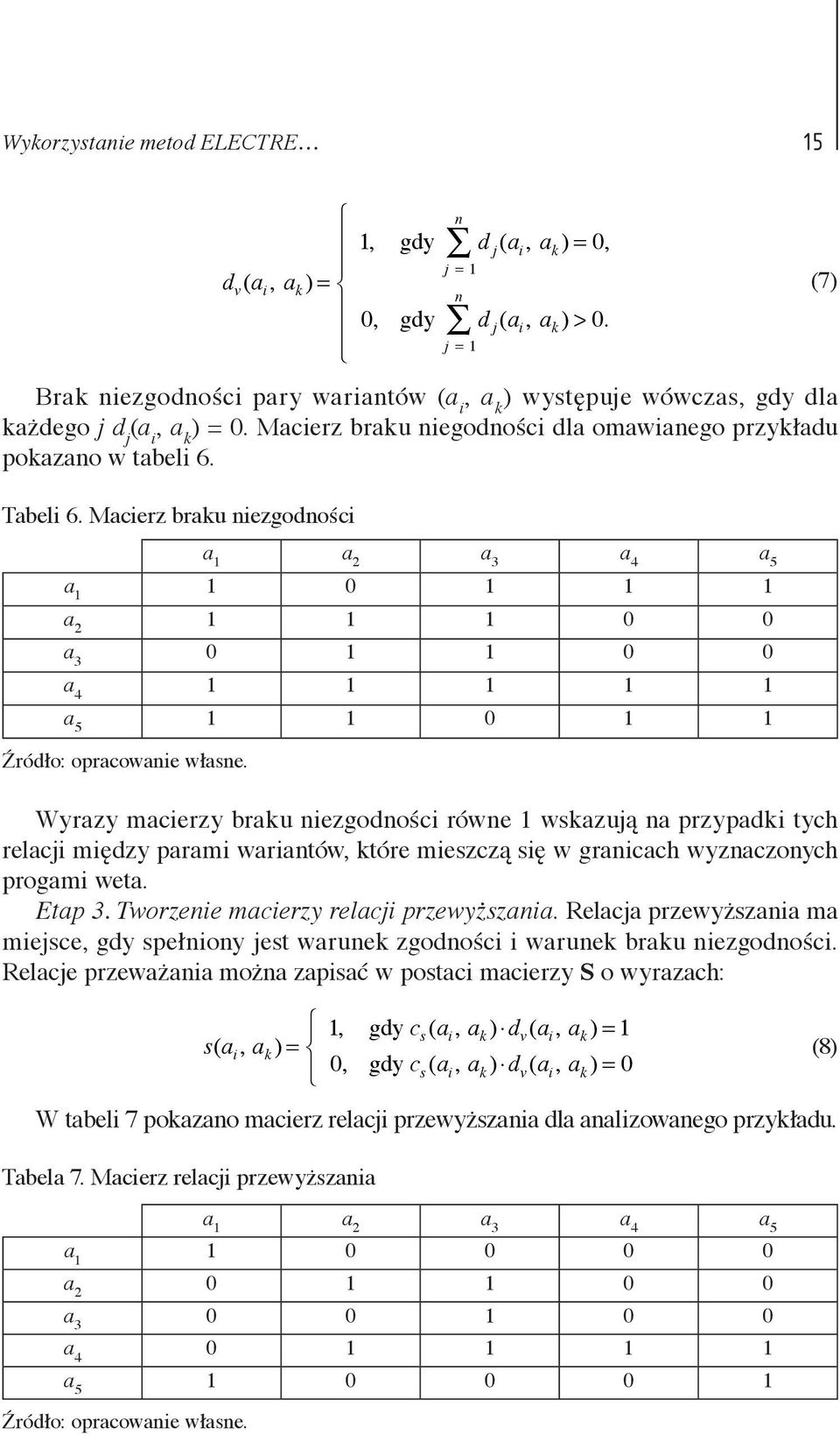 Macierz braku niezgodności a 1 a 2 a 3 a 4 a 5 a 1 1 0 1 1 1 a 2 1 1 1 0 0 a 3 0 1 1 0 0 a 4 1 1 1 1 1 a 5 1 1 0 1 1 Źródło: opracowanie własne.