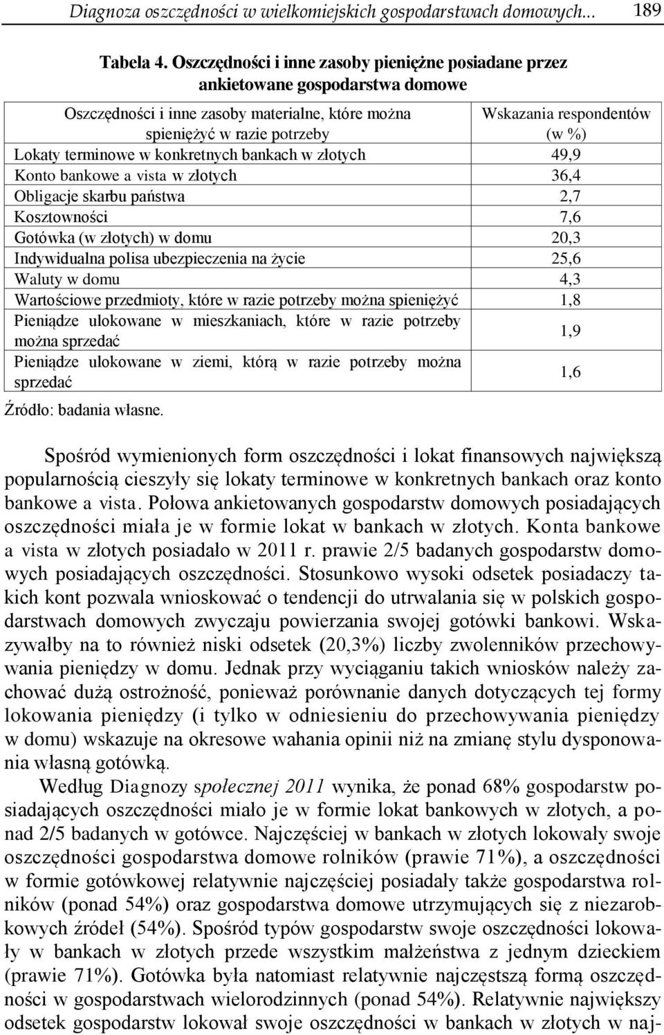terminowe w konkretnych bankach w złotych 49,9 Konto bankowe a vista w złotych 36,4 Obligacje skarbu państwa 2,7 Kosztowności 7,6 Gotówka (w złotych) w domu 20,3 Indywidualna polisa ubezpieczenia na