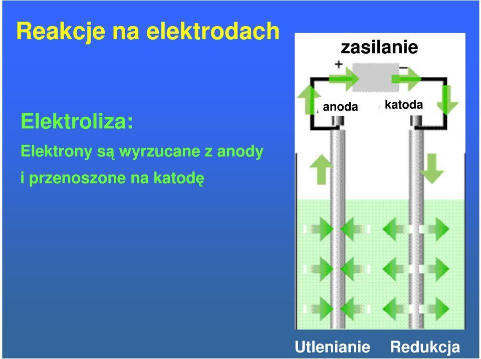 wyrzucane z anody i przenoszone