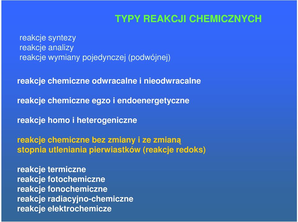 heterogeniczne reakcje chemiczne bez zmiany i ze zmianą stopnia utleniania pierwiastków (reakcje redoks)