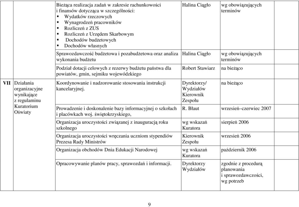 rezerwy budŝetu państwa dla powiatów, gmin, sejmiku wojewódzkiego Koordynowanie i nadzorowanie stosowania instrukcji kancelaryjnej.