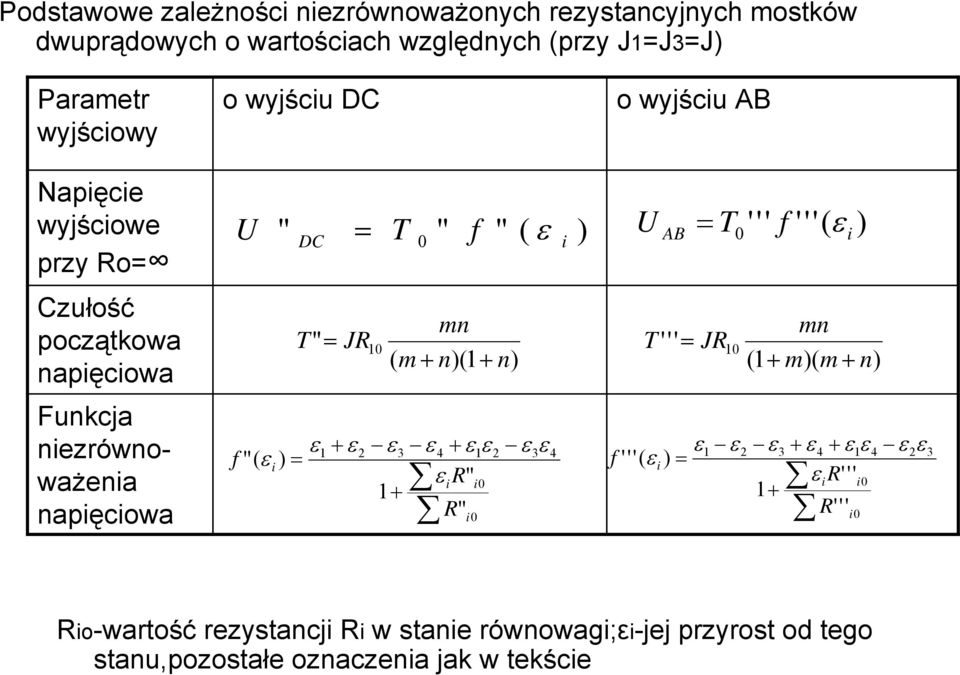 napięciowa T " T " f " ( ε ) T f ( ε i ) " i mn T ( m n)( n) ε ε ε ε εε ε ε f "( ε i ) ε i" i " i mn ( m)( m n) ε ε ε ε