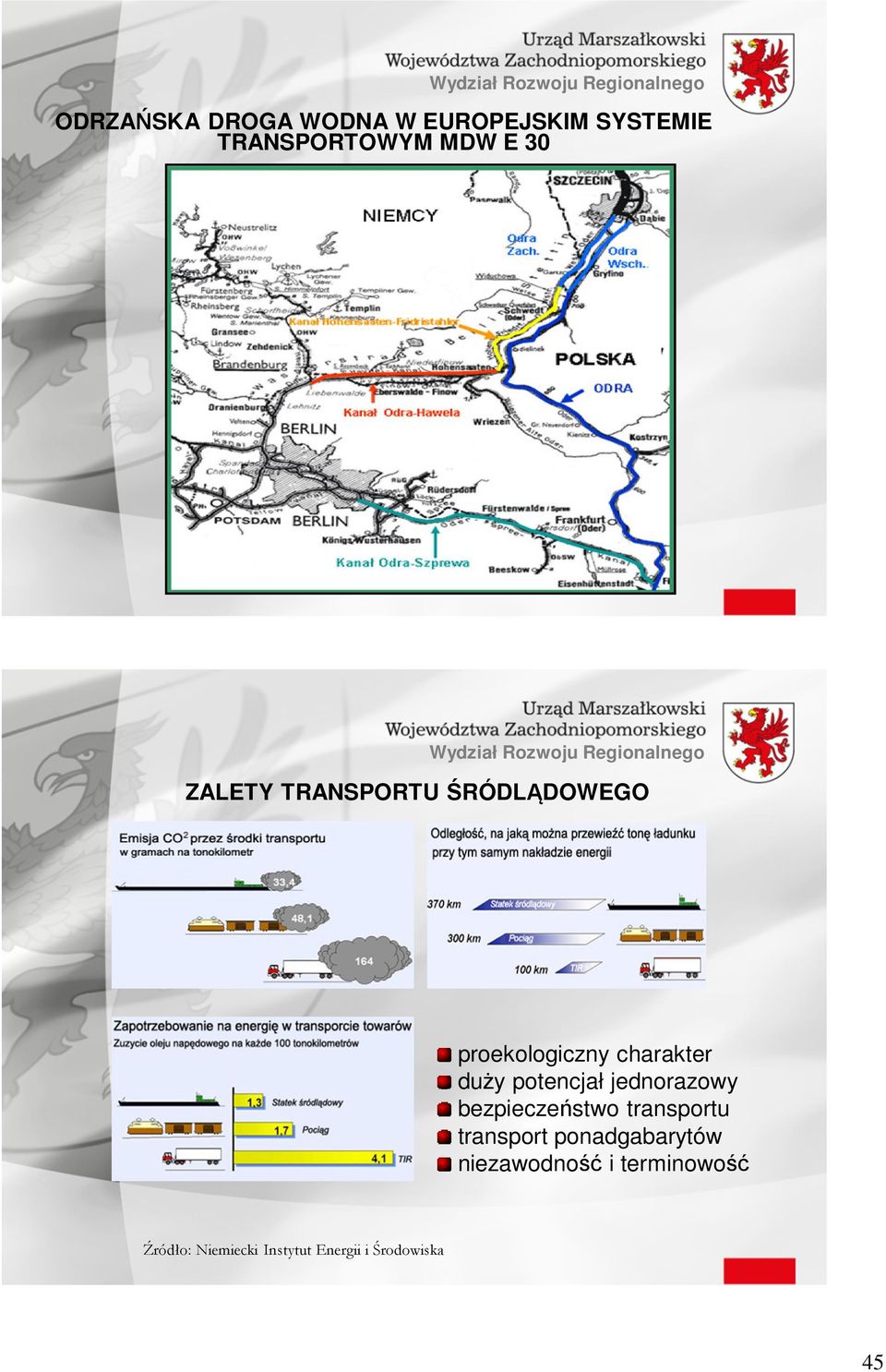 potencjał jednorazowy bezpieczeństwo transportu transport