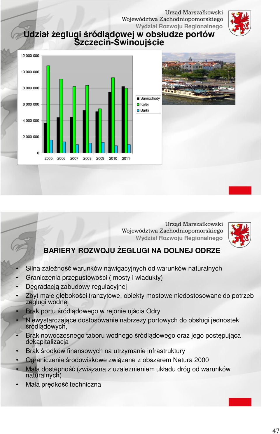 tranzytowe, obiekty mostowe niedostosowane do potrzeb żeglugi wodnej Brak portu śródlądowego w rejonie ujścia Odry Niewystarczające dostosowanie nabrzeży portowych do obsługi jednostek śródlądowych,