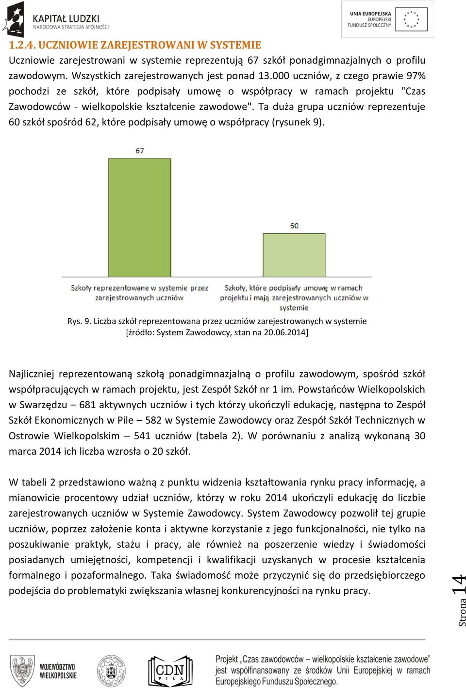 Ta duża grupa uczniów reprezentuje 60 szkół spośród 62, które podpisały umowę o współpracy (rysunek 9)