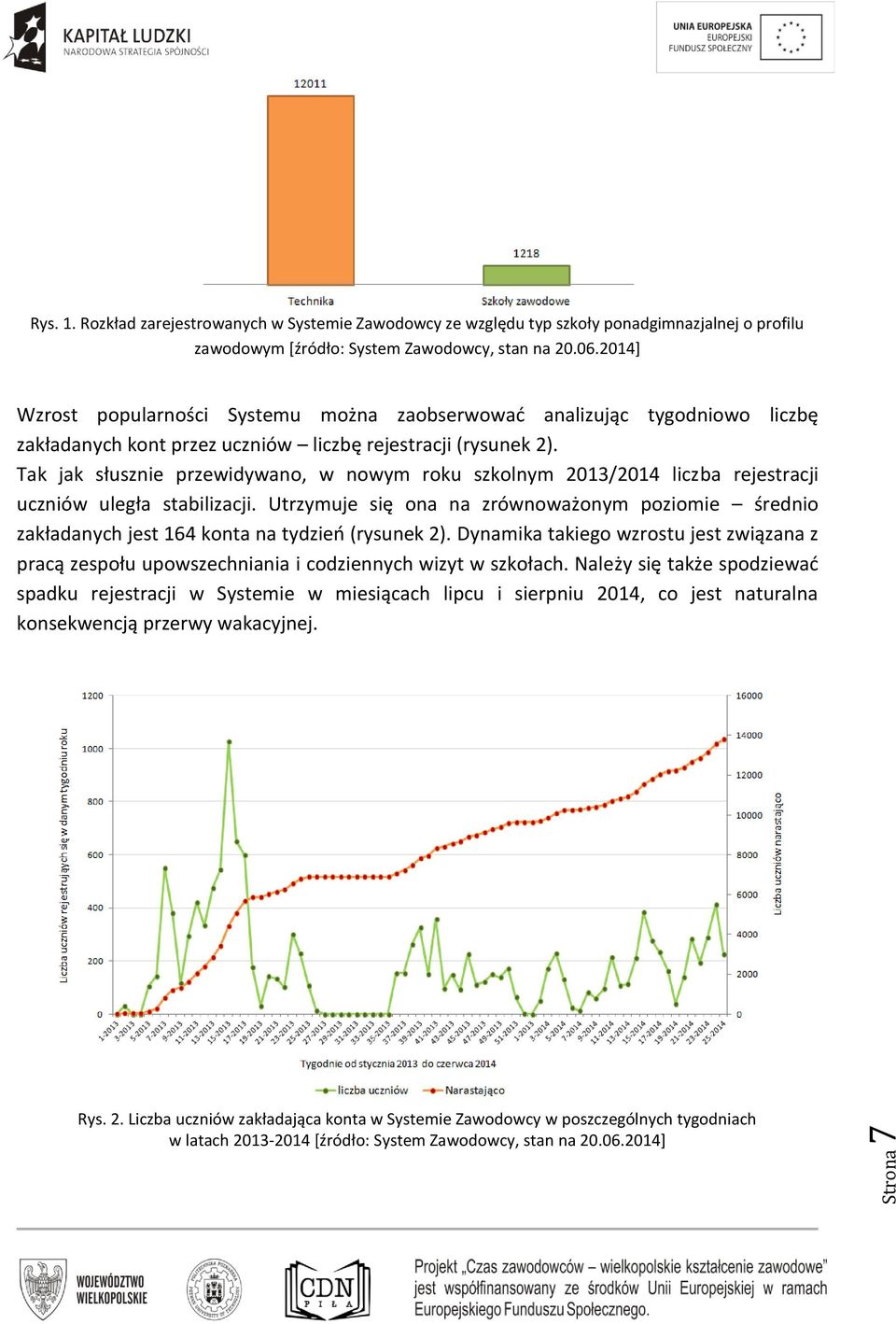 Tak jak słusznie przewidywano, w nowym roku szkolnym 2013/2014 liczba rejestracji uczniów uległa stabilizacji.