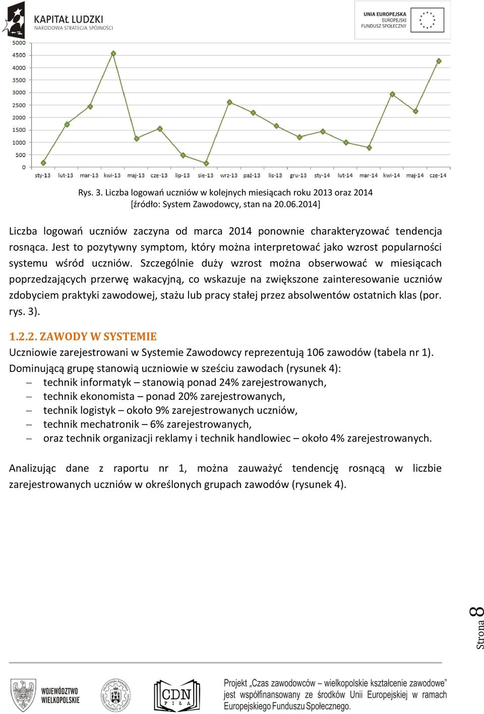 Szczególnie duży wzrost można obserwować w miesiącach poprzedzających przerwę wakacyjną, co wskazuje na zwiększone zainteresowanie uczniów zdobyciem praktyki zawodowej, stażu lub pracy stałej przez