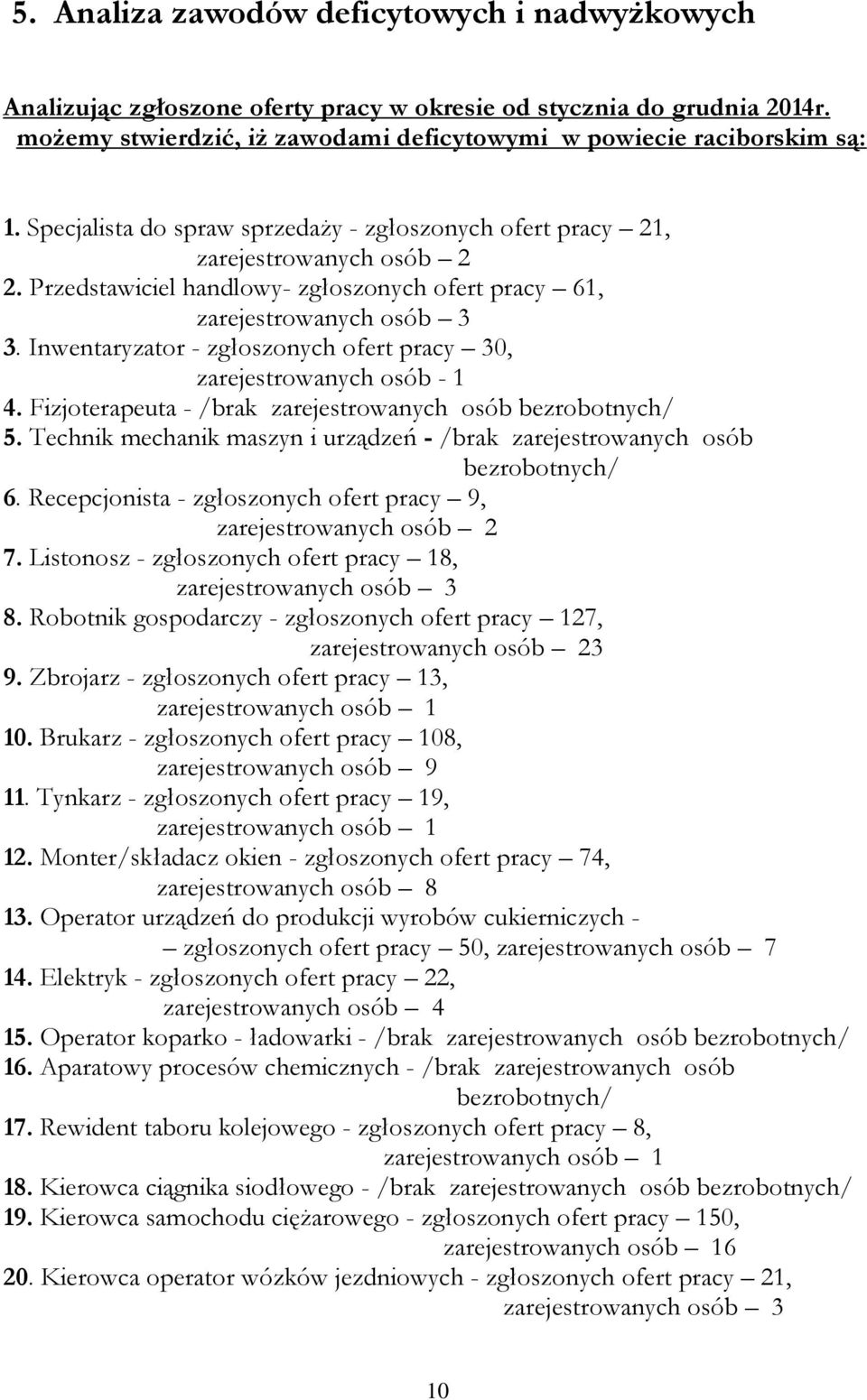 Inwentaryzator - zgłoszonych ofert pracy 30, zarejestrowanych osób - 1 4. Fizjoterapeuta - /brak zarejestrowanych osób bezrobotnych/ 5.