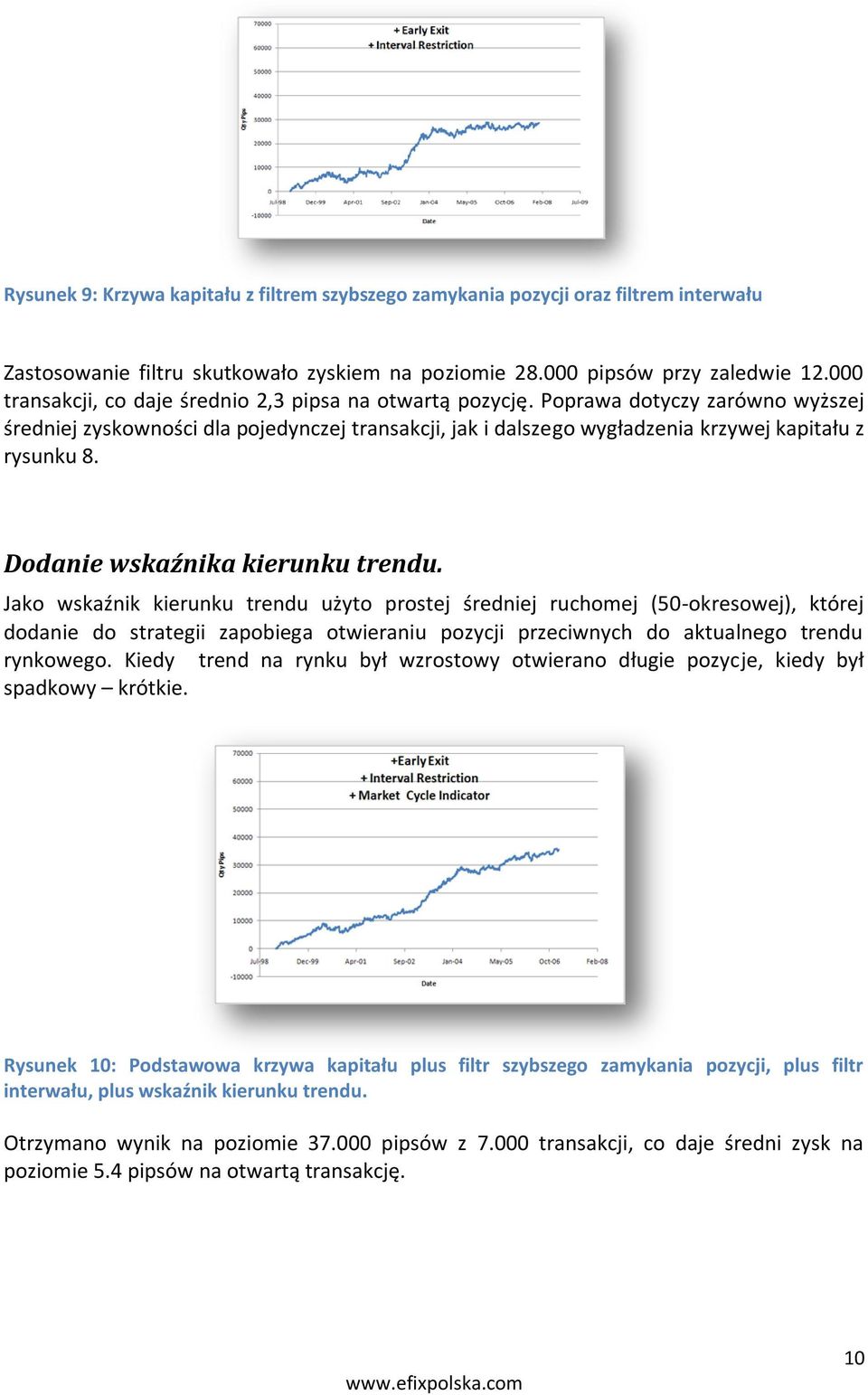 Dodanie wskaźnika kierunku trendu.