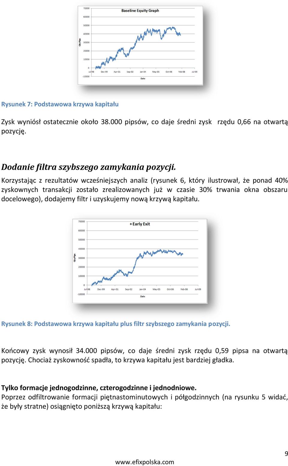 filtr i uzyskujemy nową krzywą kapitału. Rysunek 8: Podstawowa krzywa kapitału plus filtr szybszego zamykania pozycji. Koocowy zysk wynosił 34.