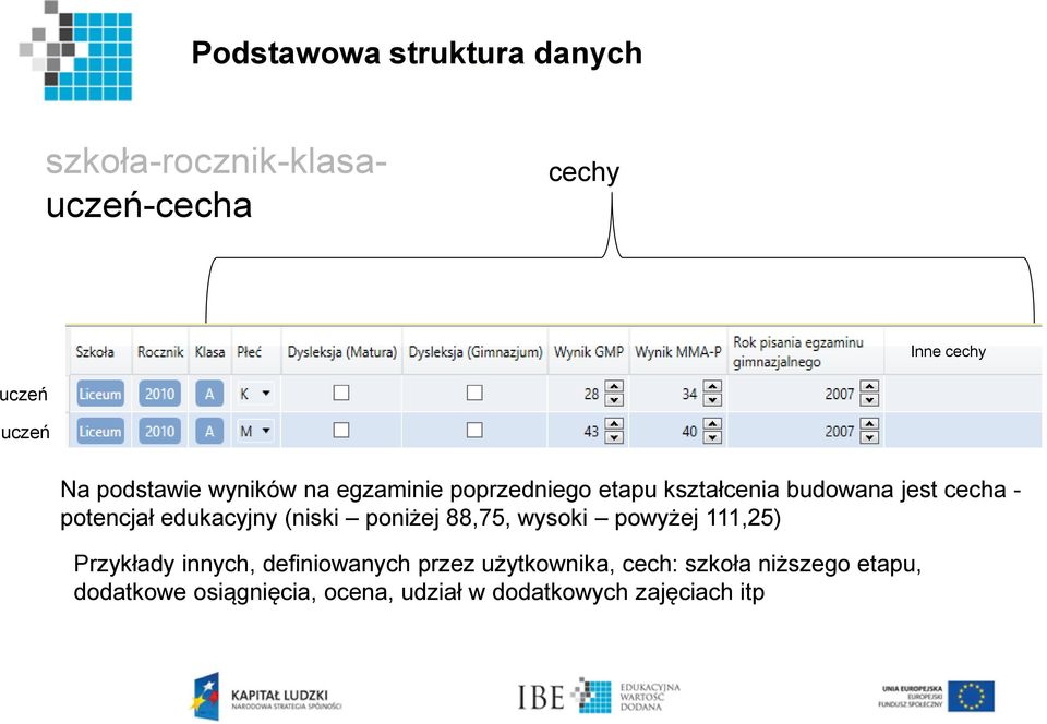 edukacyjny (niski poniżej 88,75, wysoki powyżej 111,25) Przykłady innych, definiowanych przez