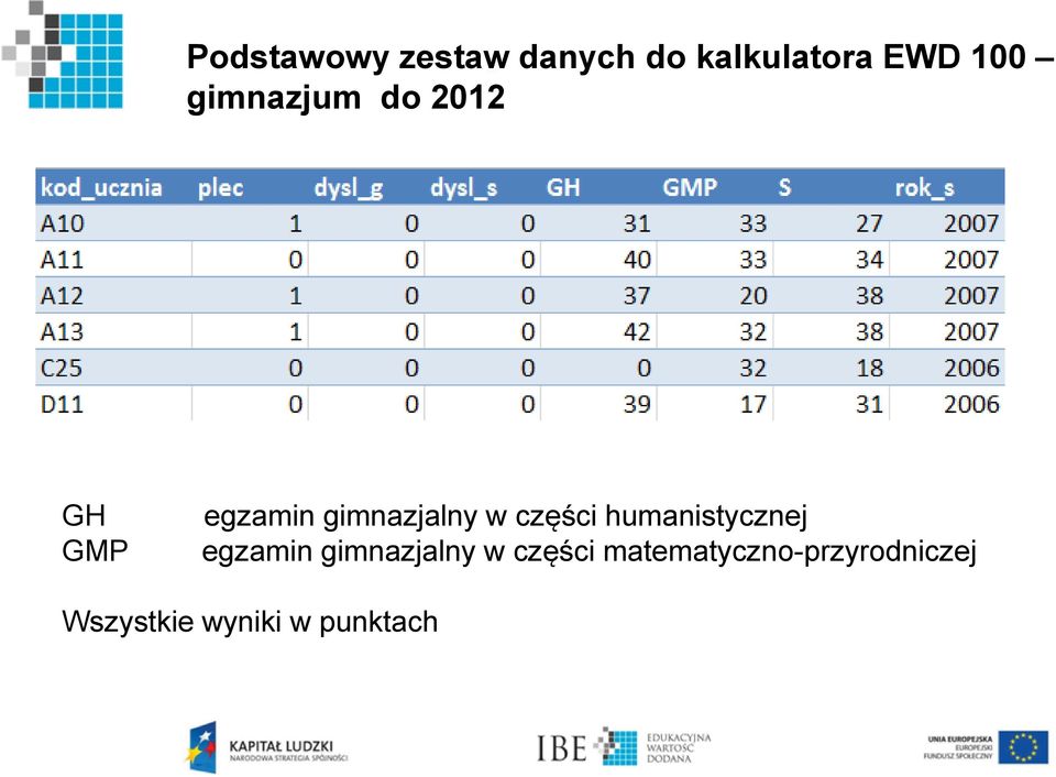 części humanistycznej egzamin gimnazjalny w