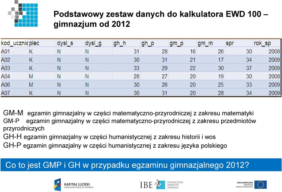 zakresu przedmiotów przyrodniczych GH-H egzamin gimnazjalny w części humanistycznej z zakresu historii i wos GH-P