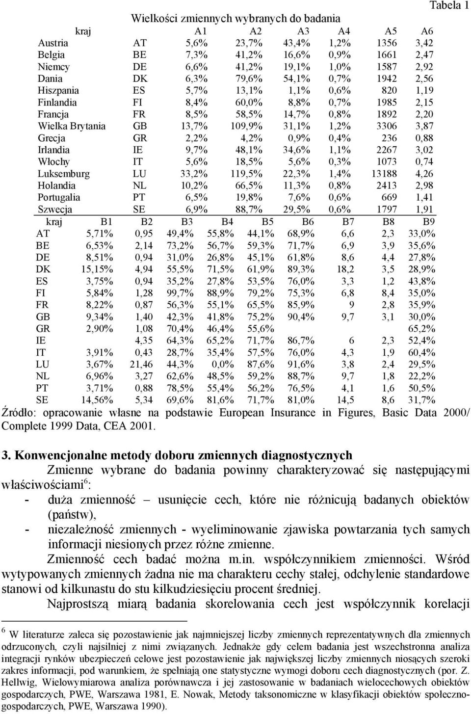 109,9% 31,1% 1,2% 3306 3,87 Grecja GR 2,2% 4,2% 0,9% 0,4% 236 0,88 Irlandia IE 9,7% 48,1% 34,6% 1,1% 2267 3,02 Włochy IT 5,6% 18,5% 5,6% 0,3% 1073 0,74 Luksemburg LU 33,2% 119,5% 22,3% 1,4% 13188