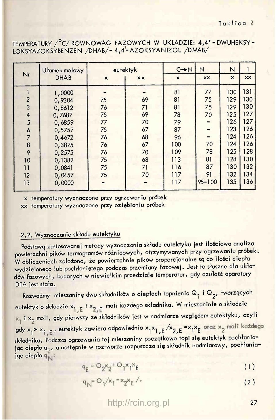 126 9 0,2575 76 70 109 78 125 128 10 0,1382 75 68 113 81 128 130 11 0,0841 75 71 116 87 130 132 12 0,0457 75 70 117 91 132 134 13 0,0000 - - 117 95-100 135 136 X temperatury wyznaczone przy