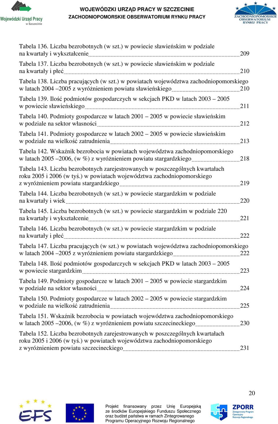 Ilość podmiotów gospodarczych w sekcjach PKD w latach 2003 2005 w powiecie sławieńskiego 211 Tabela 140.
