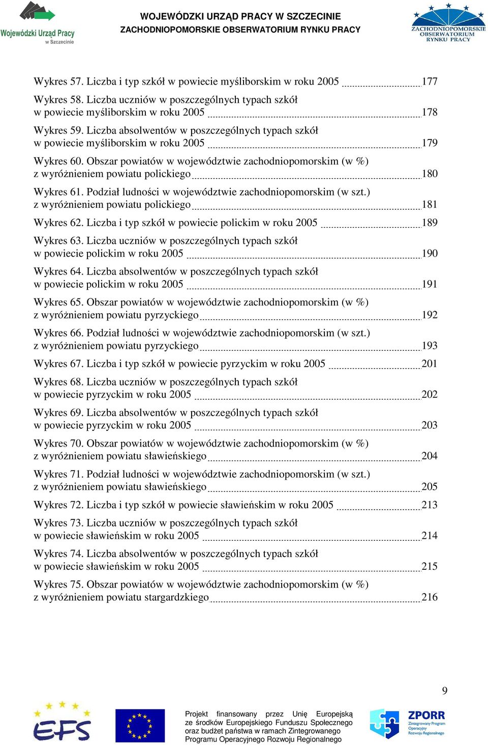 Obszar powiatów w województwie zachodniopomorskim (w %) z wyróŝnieniem powiatu polickiego 180 Wykres 61. Podział ludności w województwie zachodniopomorskim (w szt.