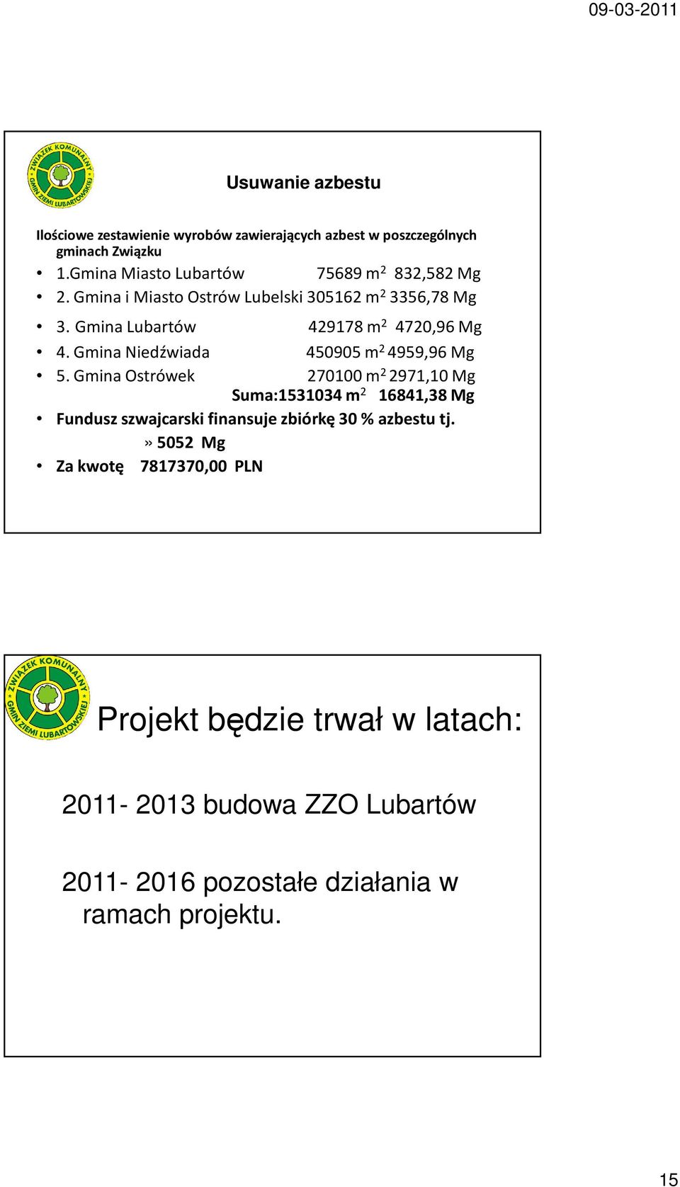 Gmina Lubartów 429178 m 2 4720,96 Mg 4. Gmina Niedźwiada 450905 m 2 4959,96 Mg 5.