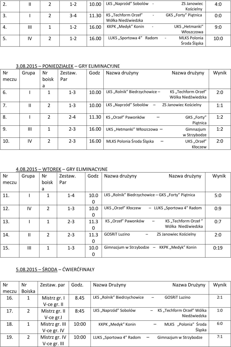 LKS Rolnik KS Techform Orzeł Wólka Niedźwiedzka 7. II 2 1 3 1. LKS Naprzód Sobolów ZS Janowiec Kościelny 1:1 2: 8. I 2 2 4 11.3 KS Orzeł Pawonków GKS Forty Piątnica 9. III 1 2 3 16.