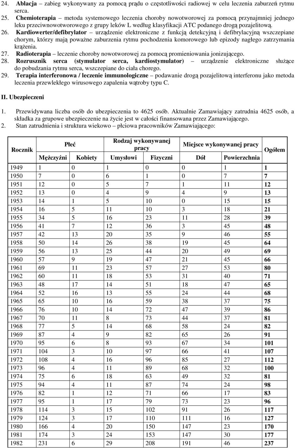 Kardiowerter/defibrylator urządzenie elektroniczne z funkcją detekcyjną i defibrylacyjną wszczepiane chorym, którzy mają poważne zaburzenia rytmu pochodzenia komorowego lub epizody nagłego