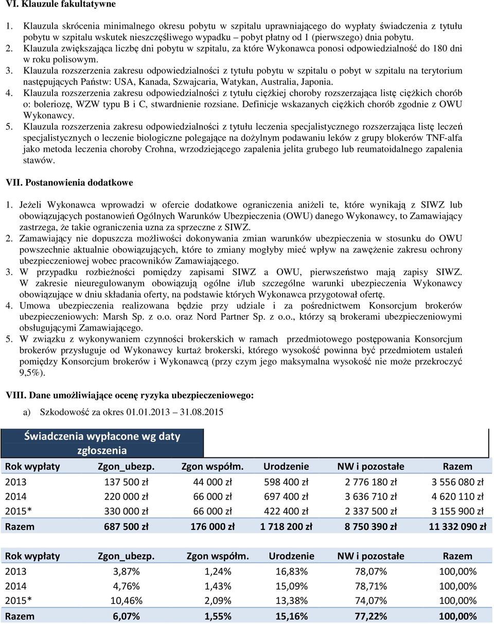 Klauzula zwiększająca liczbę dni pobytu w szpitalu, za które Wykonawca ponosi odpowiedzialność do 180 dni w roku polisowym. 3.