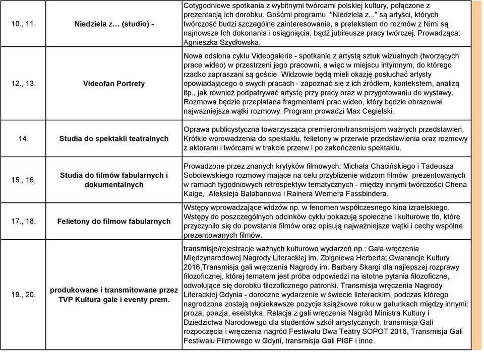 .." są artyści, których twórczość budzi szczególne zainteresowanie, a pretekstem do rozmów z Nimi są najnowsze Ich dokonania i osiągnięcia, bądź jubileusze pracy twórczej.