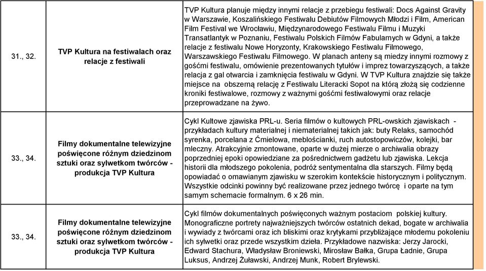 TVP Kultura na festiwalach oraz relacje z festiwali Filmy dokumentalne telewizyjne poświęcone różnym dziedzinom sztuki oraz sylwetkom twórców - produkcja TVP Kultura Filmy dokumentalne telewizyjne