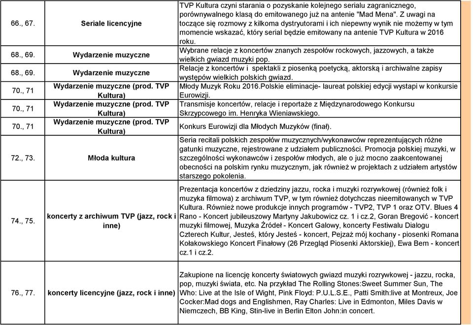 koncerty z archiwum TVP (jazz, rock i inne) TVP Kultura czyni starania o pozyskanie kolejnego serialu zagranicznego, porównywalnego klasą do emitowanego już na antenie "Mad Mena".