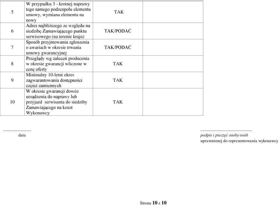 w okresie gwarancji wliczone w cenę oferty Minimalny 10-letni okres zagwarantowania dostępności części zamiennych W okresie gwarancji dowóz urządzenia do naprawy