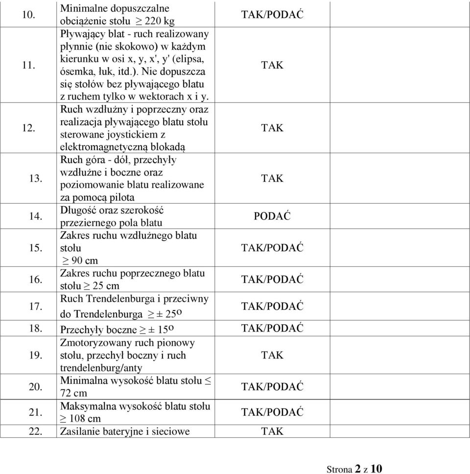 Ruch góra - dół, przechyły wzdłużne i boczne oraz poziomowanie blatu realizowane za pomocą pilota 14. Długość oraz szerokość przeziernego pola blatu PODAĆ 15.
