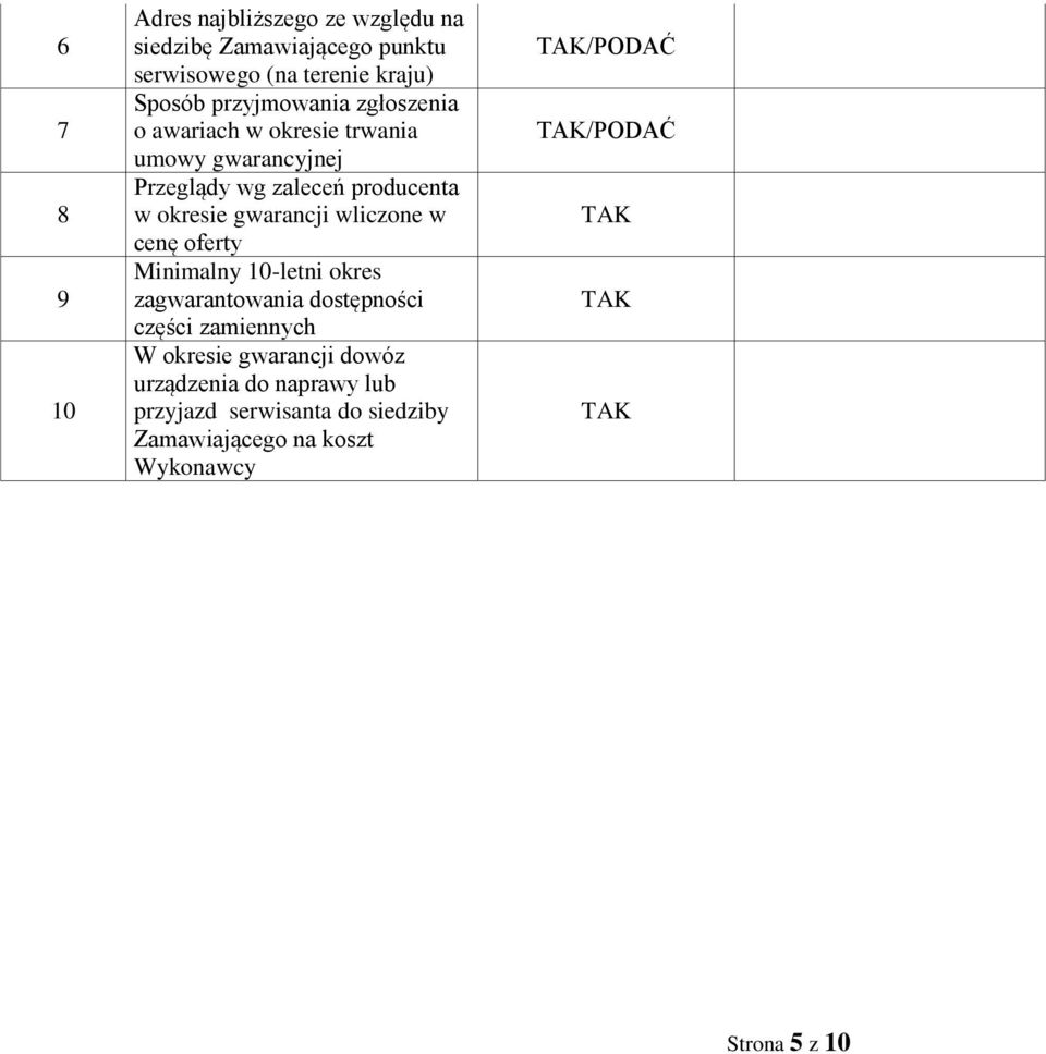 gwarancji wliczone w cenę oferty Minimalny 10-letni okres zagwarantowania dostępności części zamiennych W okresie