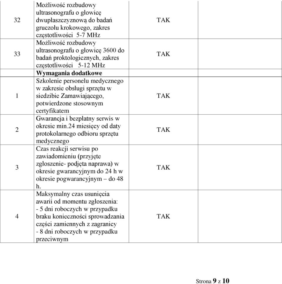 i bezpłatny serwis w okresie min.
