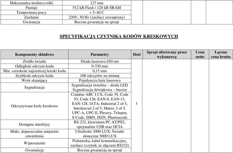 szerokość najcieńszej kreski kodu Szybkość odczytu kodu Wzór skanujący Sygnalizacja Odczytywane kody kreskowe Dostępne interfejsy Maks.