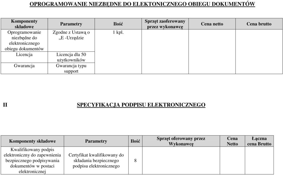 Sprzęt zaoferowany przez wykonawcę netto brutto II SPECYFIKACJA PODPISU ELEKTRONICZNEGO Komponenty składowe Parametry Ilość Kwalifikowany podpis elektroniczny