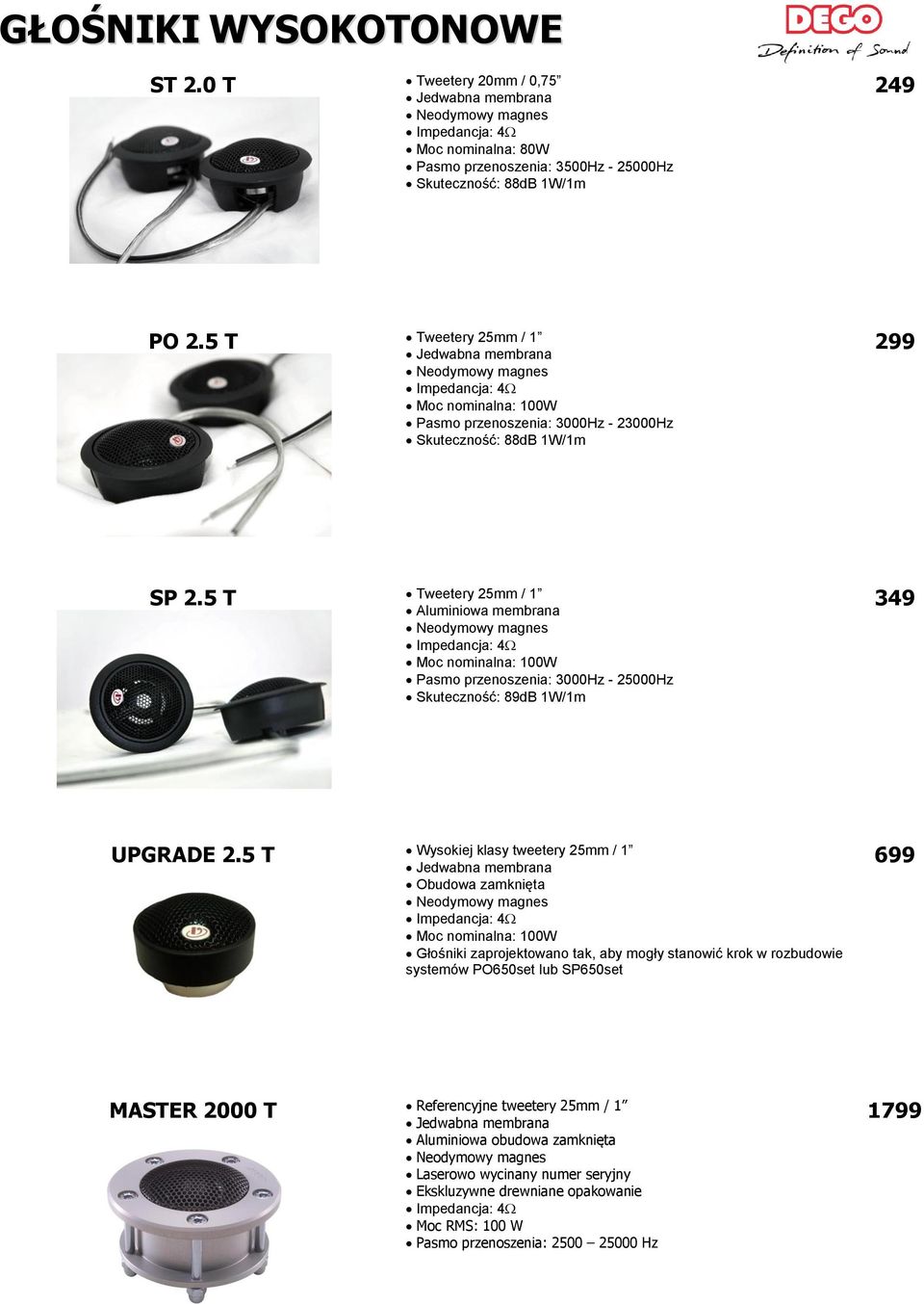 5 T Tweetery 25mm / 1 Pasmo przenoszenia: 3000Hz - 25000Hz Skuteczność: 89dB 1W/1m 349 UPGRADE 2.