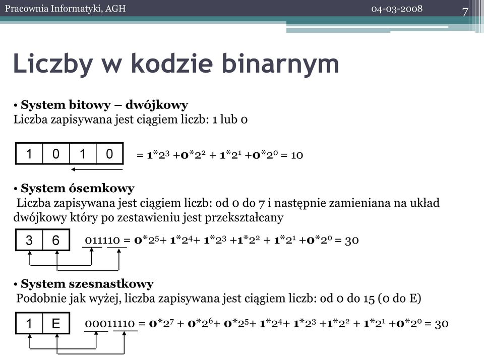 dwójkowy który po zestawieniu jest przekształcany 3 6 011110 = 0*2 5 + 1*2 4 + 1*2 3 +1*2 2 + 1*2 1 +0*2 0 = 30 System szesnastkowy Podobnie